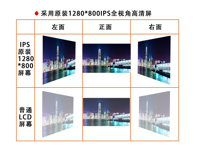 10.1寸全視角LED顯示屏